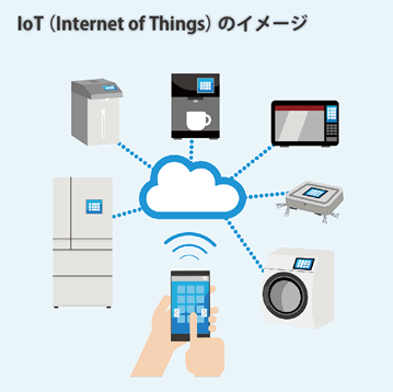 IoT(Internet of Things)のイメージ